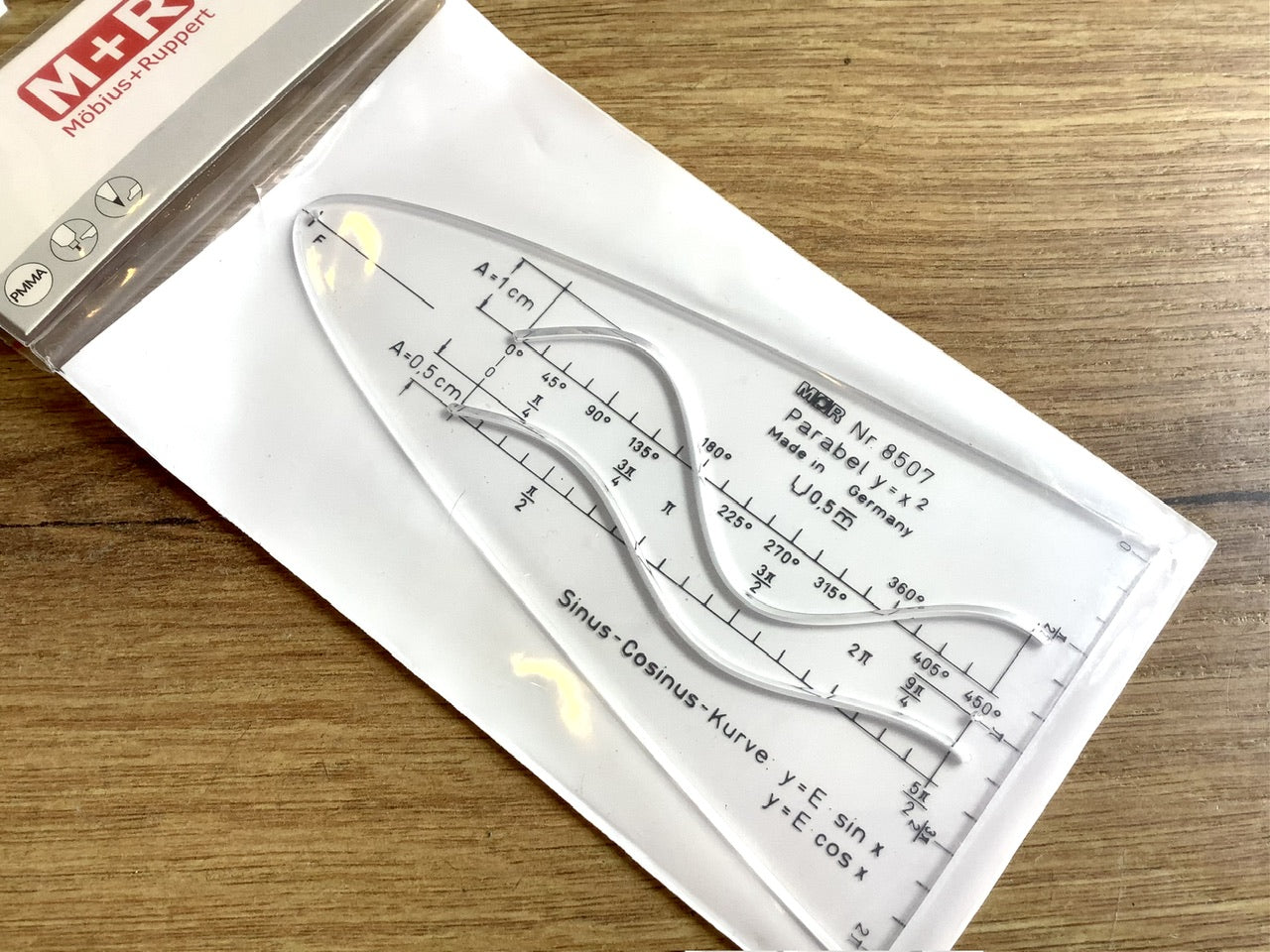 Parabel Sinus Cos Tan